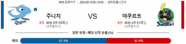 9월 10일 18:00 NPB 주니치 야쿠르트 한일야구분석 스포츠분석