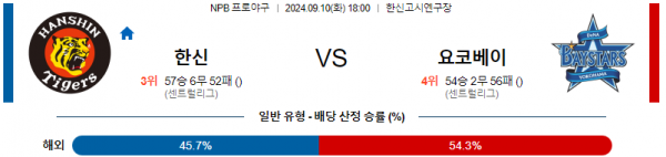 9월 10일 18:00 NPB 한신 요코하마 한일야구분석  스포츠분석