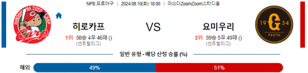 9월 10일 18:00 NPB 히로시마 요미우리 한일야구분석 스포츠분석