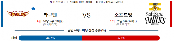 9월 10일 18:00 NPB 라쿠텐 소프트뱅크 한일야구분석 스포츠분석