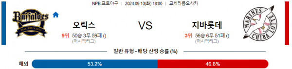 9월 10일 18:00 NPB 오릭스 지바롯데 한일야구분석 스포츠분석