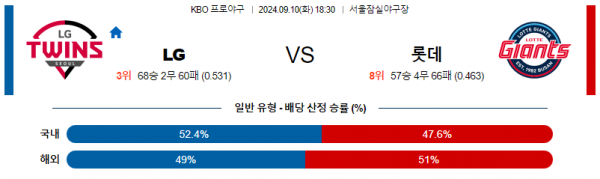 9월 10일 18:30 KBO LG 롯데 한일야구분석 스포츠분석