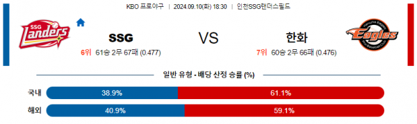 9월 10일 18:30 KBO SSG 한화 한일야구분석 스포츠분석