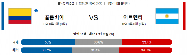 9월11일 월드컵 예선전 콜롬비아 아르헨티나 해외축구분석 스포츠분석