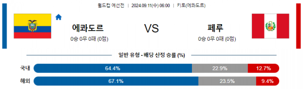 9월11일 월드컵 예선전 에콰도르 페루 해외축구분석 스포츠분석