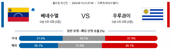 9월11일 월드컵 예선전 베네수엘라 우루과이 해외축구분석 스포츠분석