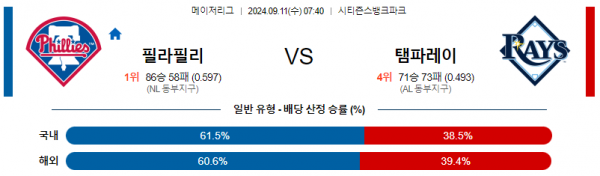 9월11일 07:40 MLB 필라델피아 템파베이 해외야구분석 스포츠분석