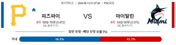 9월11일 07:40 MLB 피츠버그 마이애미 해외야구분석 스포츠분석