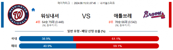 9월11일 07:45 MLB 워싱턴 애틀랜타 해외야구분석 스포츠분석