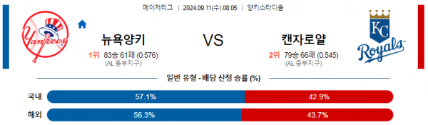 9월11일 08:05 MLB 뉴욕양키스 캔자스시티 해외야구분석 스포츠분석