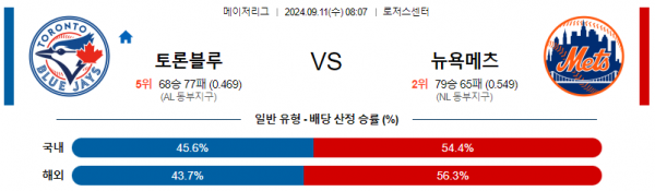 9월11일 08:07 MLB 토론토 뉴욕메츠 해외야구분석 스포츠분석