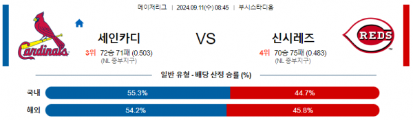 9월11일 08:45 MLB 세인트루이스 신시내티 해외야구분석 스포츠분석