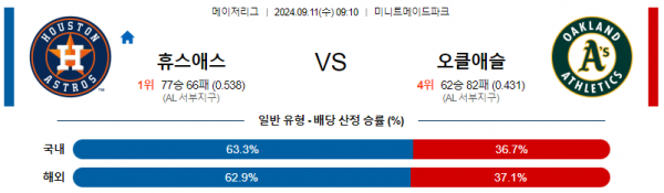 9월11일 09:10 MLB 휴스턴 오클랜드 해외야구분석 스포츠분석