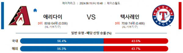 9월11일 10:40 MLB 애리조나 텍사스 해외야구분석 스포츠분석