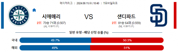 9월11일 10:40 MLB 시애틀 샌디에고 해외야구분석 스포츠분석