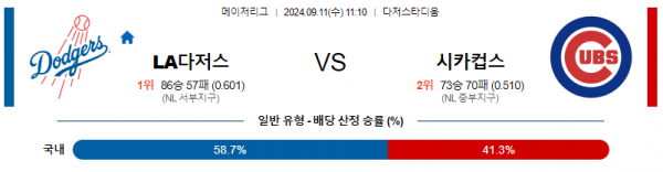 9월11일 11:10 MLB LA다저스 시카고컵스 해외야구분석 스포츠분석