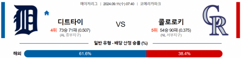 9월 11일 07:30 MLB 디트로이트 : 콜로라도 MLB분