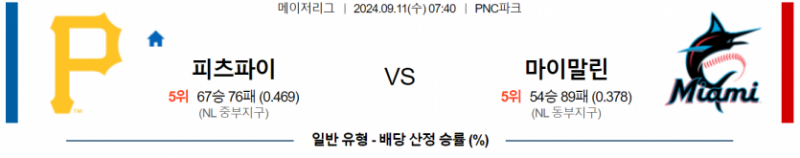 9월 11일 07:40 MLB 피츠버그 : 마이애미 MLB분석