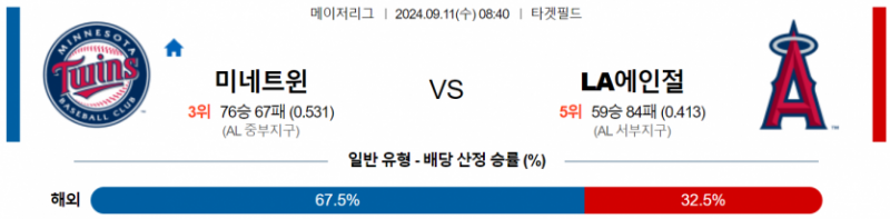 9월 11일 08:40 MLB 미네소타 : LA에인절스 MLB분석