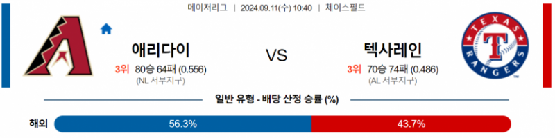 9월 11일 10:40 MLB 애리조나 : 텍사스 MLB분석