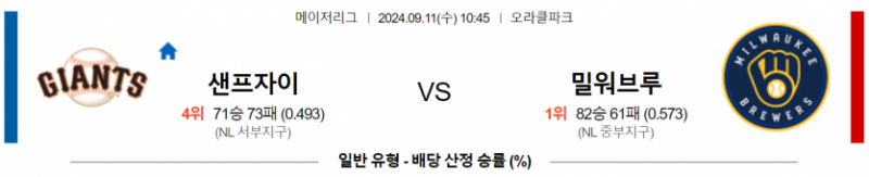 9월 11일 10:45 MLB 샌프란시스코 : 밀워키 MLB분석