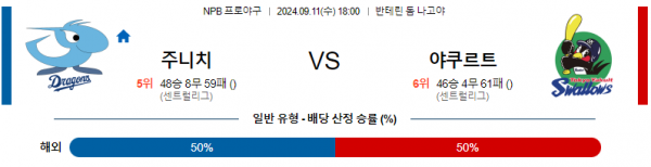 9월 11일 18:00 NPB 주니치 야쿠르트 한일야구분석 스포츠분석