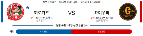 9월 11일  18:00 NPB 히로시마 요미우리 한일야구분석 스포츠분석