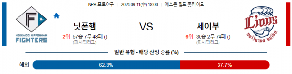 9월 11일 18:00 NPB 니혼햄 세이부 한일야구분석 스포츠분석