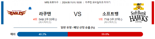 9월 11일 18:00 NPB 라쿠텐 소프트뱅크 한일야구분석 스포츠분석