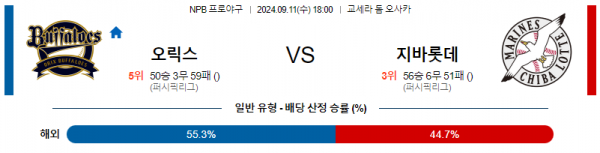 9월 11일 18:00 NPB 오릭스 지바롯데 한일야구분석 스포츠분석