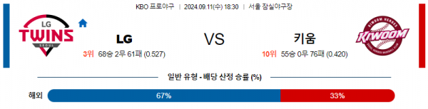 9월 11일 18:30 KBO LG 키움 한일야구분석 스포츠분석