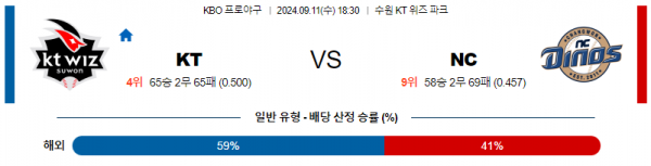 9월 11일 18:30 KBO KT NC 한일야구분석 스포츠분석