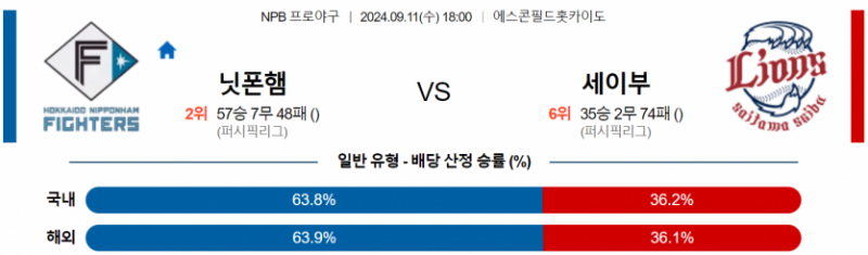 9월 11일 18:00 NPB 니혼햄 : 세이부