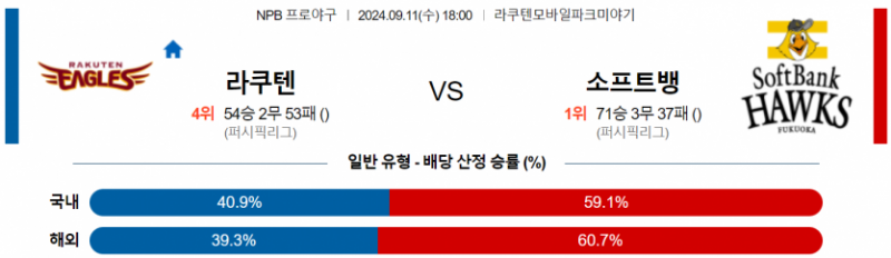 9월 11일 18:00 NPB 라쿠텐 : 소프트뱅크