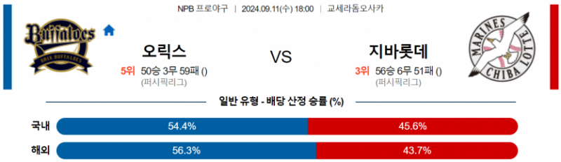 9월 11일 18:00 NPB 오릭스 : 지바롯데