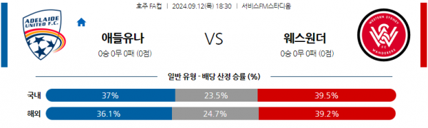 9월12일 호주 FFA 애들레이드 유나이티드 FC 웨스턴 시드니 원더러스 FC 아시아축구분석 스포츠분석