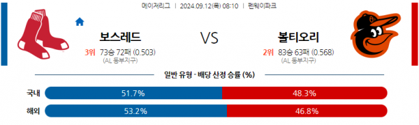 9월12일 08:10 MLB 보스턴 볼티모어 해외야구분석 스포츠분석