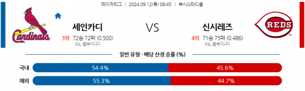 9월12일 08:45 MLB St.루이스 신시내티 해외야구분석 스포츠분석