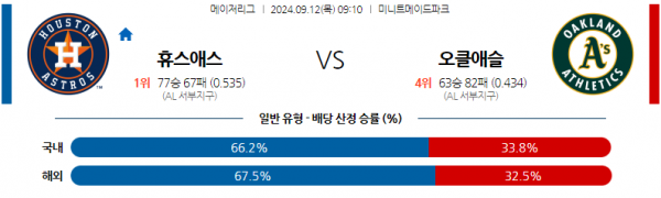 9월12일 09:10 MLB 휴스턴 오클랜드 해외야구분석  스포츠분석