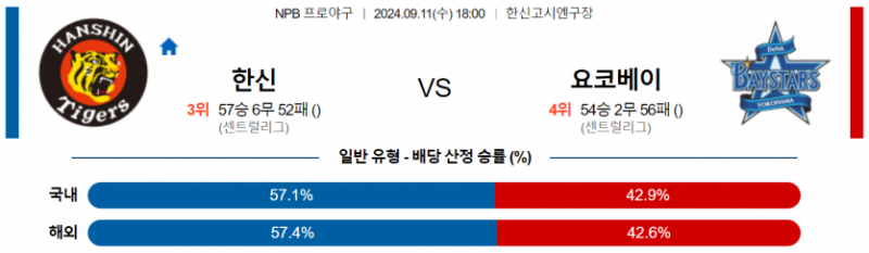 9월 11일 18:00 NPB 한신 : 요코하마