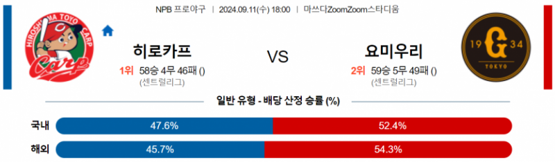 9월 11일 18:00 NPB 히로시마 : 요미우리