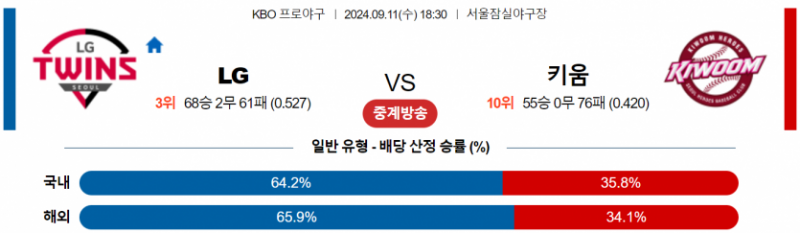 9월 11일 18:30 KBO LG : 키움