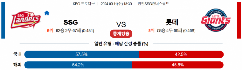 9월 11일 18:30 KBO SSG : 롯데