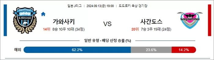 9월 13일 J1리그 3경기