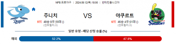 9월 12일 18:00 NPB 주니치 야쿠르트 한일야구분석 스포츠분석