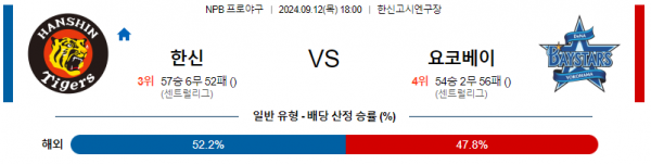 9월 12일 18:00 NPB 한신 요코하마 한일야구분석 스포츠분석