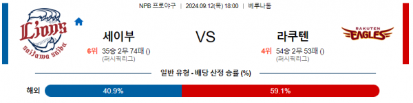 9월 12일 18:00 NPB 세이부 라쿠텐 한일야구분석 스포츠분석