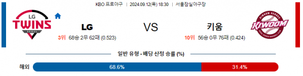 9월 12일 18:30 KBO LG 키움 한일야구분석 스포츠분석