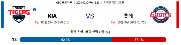 9월 12일 18:30 KBO KIA 롯데 한일야구분석 스포츠분석