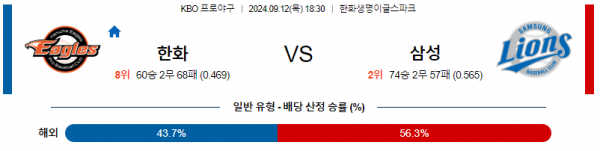 9월 12일 18:30 KBO 한화 삼성 한일야구분석 스포츠분석